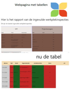 webpagina met tabellen