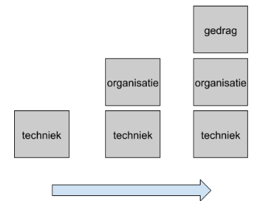 coaching naar optimum