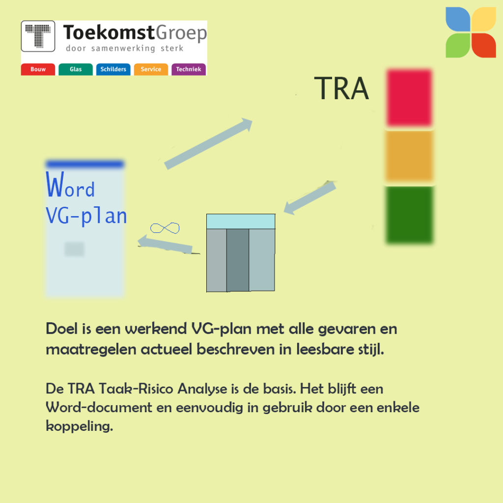 proces tra in VG-plan