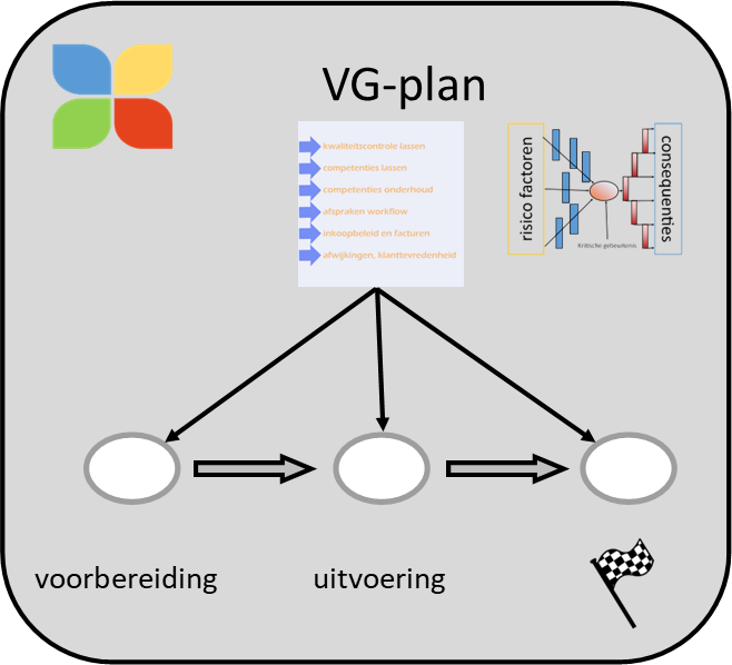 VG-plan